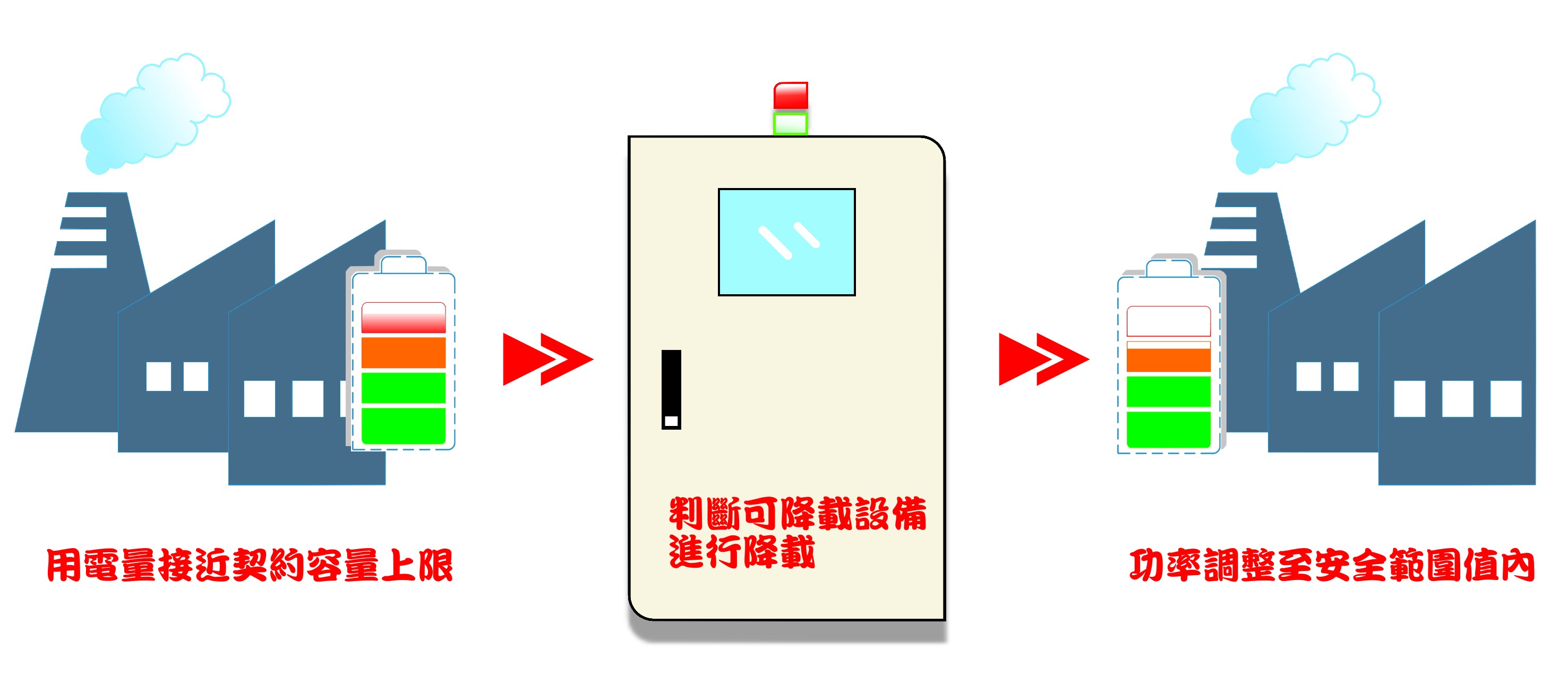 契約容量控制